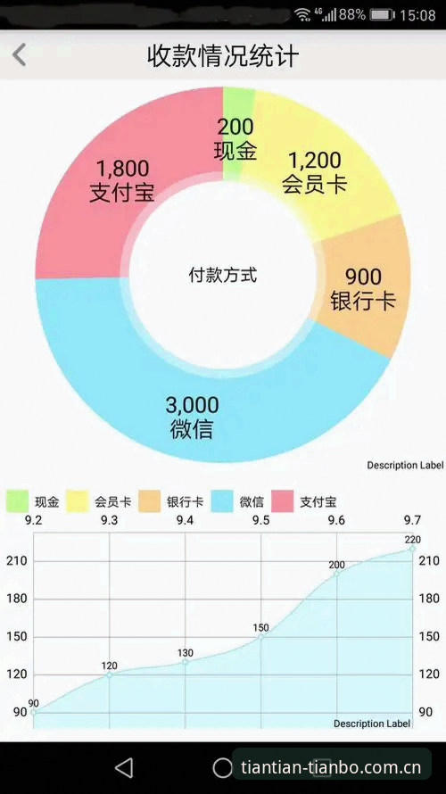 安卓端V3都迭代了，为什么还有人卡在天博官方网页版登录的第一步？